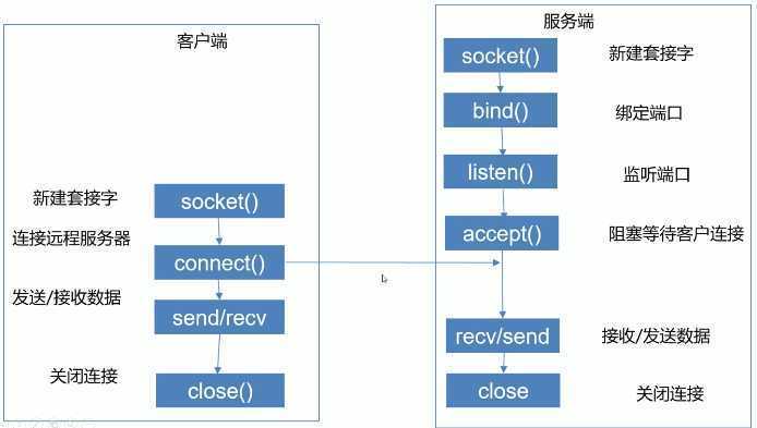 SecKit编程：保障网络安全的利器