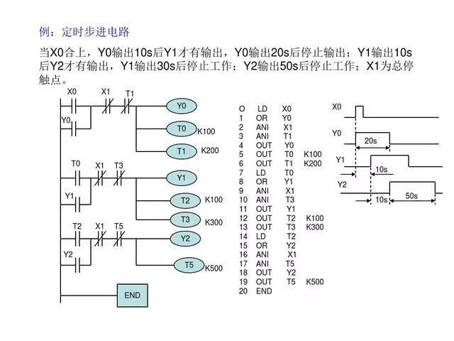 示例：控制一个简单的输送带系统