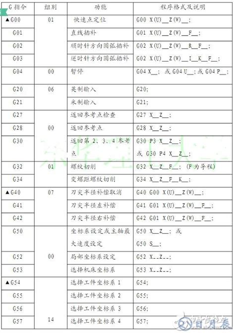 数控车床编程视频讲课