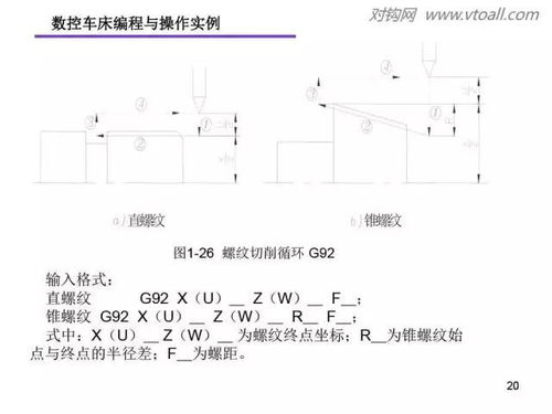 斯沃数控仿真软件怎么编程