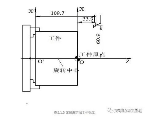 数控编程g73编程实例分析