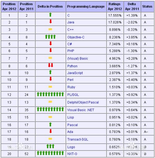 编程之类的软件