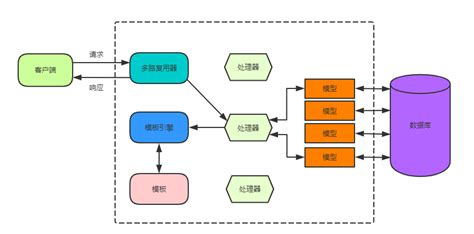 ug8.5编程模板设置