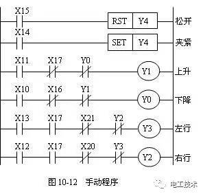 plc编程方式