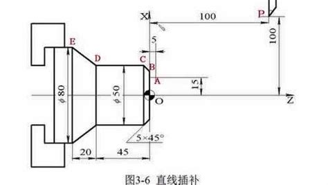 数控编程曲线