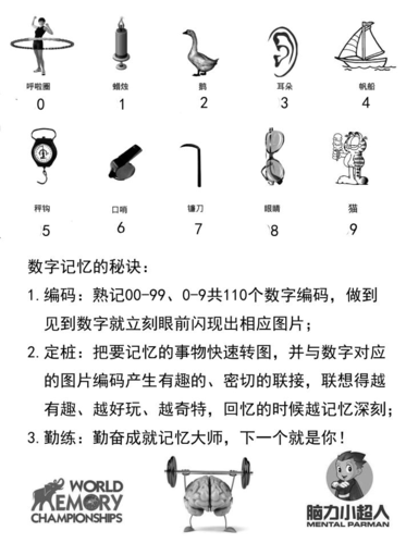 编程数字转换