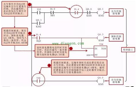 编程怎么操作