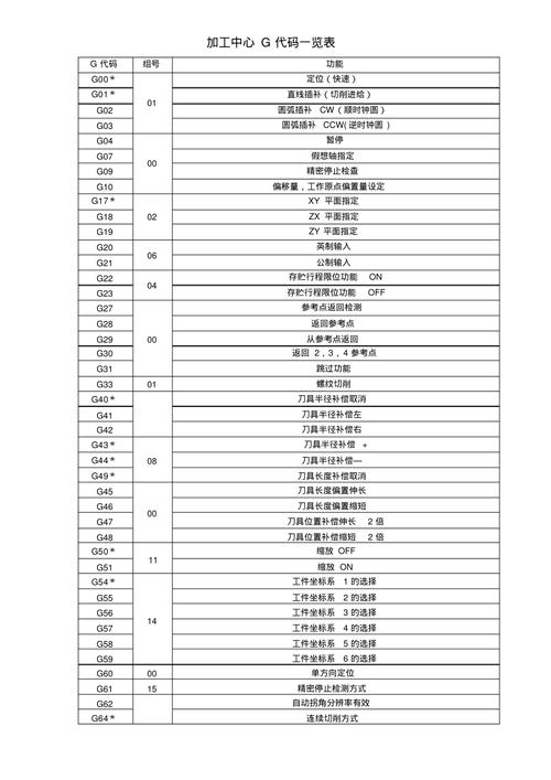 cmd编程代码大全ip