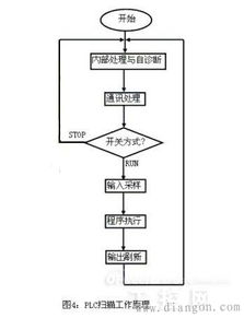 prc编程好学吗