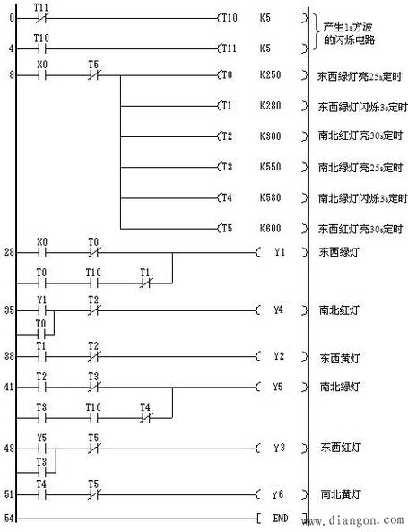 plc编程培训学校