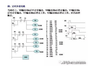 西门子plc编程指令表大全及说明