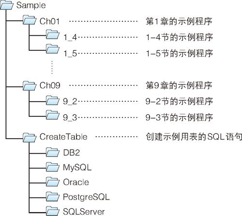 什么是参数方程