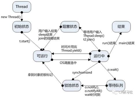 vs多线程编译