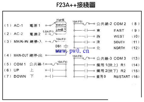 禹鼎遥控器编程线制作