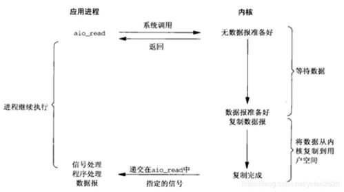 五金编程好学吗