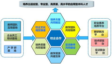 通信用什么编程语言