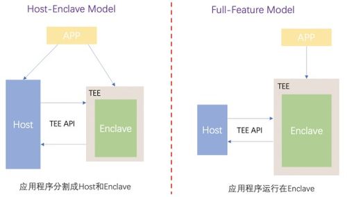 图形编程入门自学