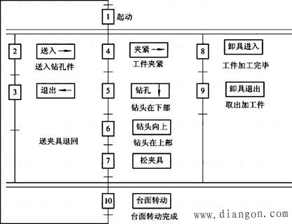 编程的基本原理是什么