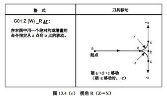 数控机床编程的基准是指什么意思