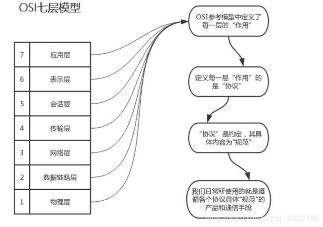 编程结构