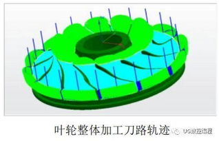 编程用def画圆怎么画