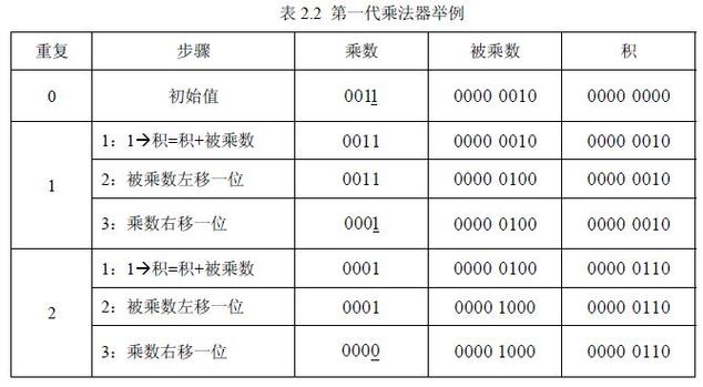 dsp编程语言详解