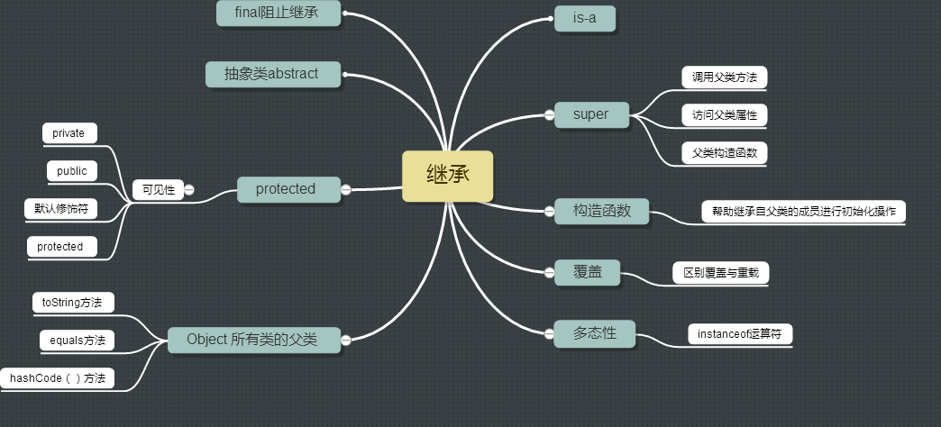 树状图程序