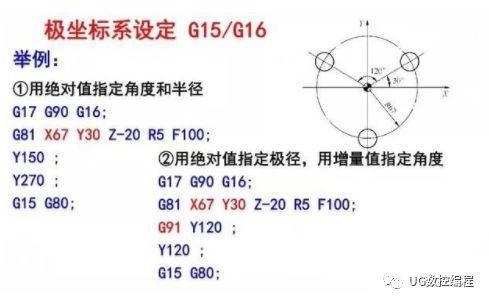 数控车g90编程实例