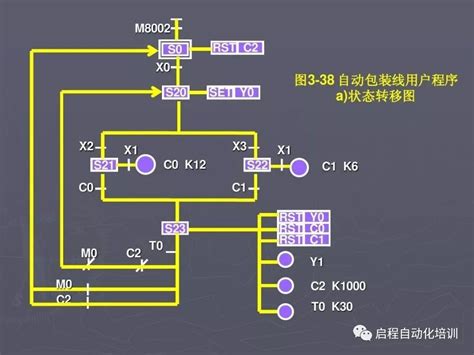 plc编程主要是做什么