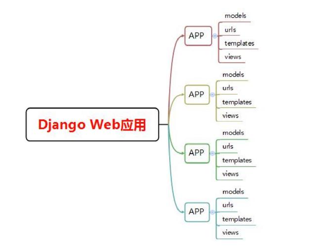 可视化移动编程随手记app制作