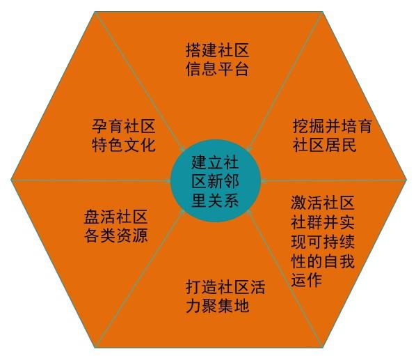 戴南论坛：本地生活必备的线上社区，轻松连接邻里、解决生活难题