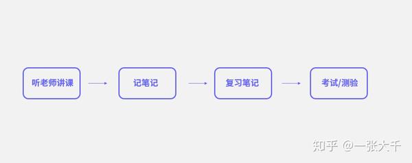 百度云笔记使用全攻略：高效整理碎片信息，提升工作学习效率的贴心助手