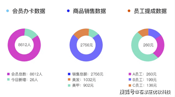 销售管理软件如何提升效率解放销售团队，解决客户信息分散与报表繁琐难题
